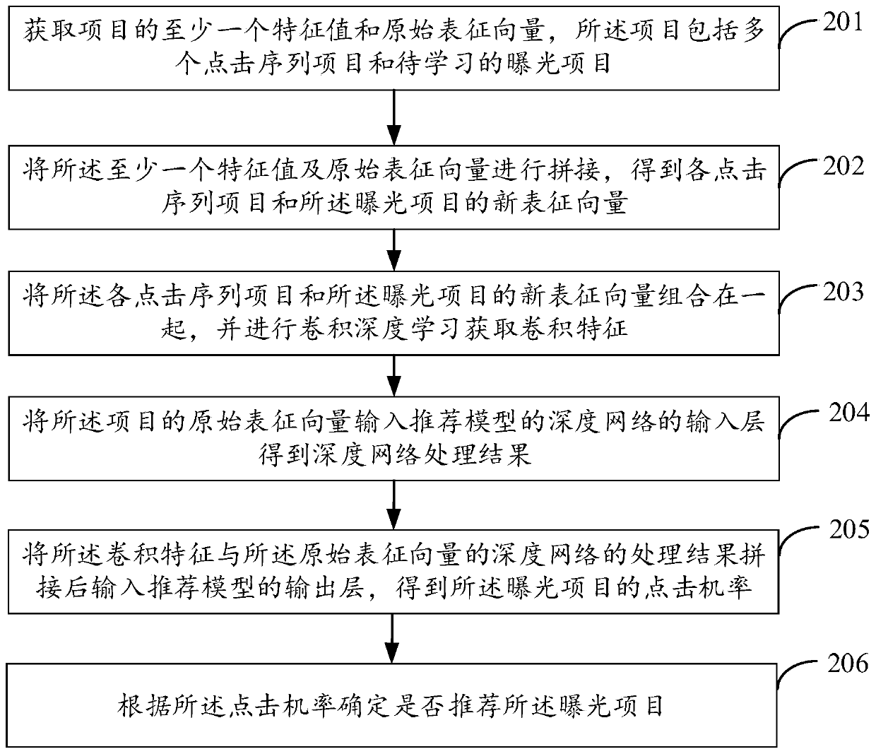 Intelligent recommendation method and device, computer equipment and storage medium