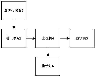 Graded smoke alarm method and graded intelligent control smoke alarm device