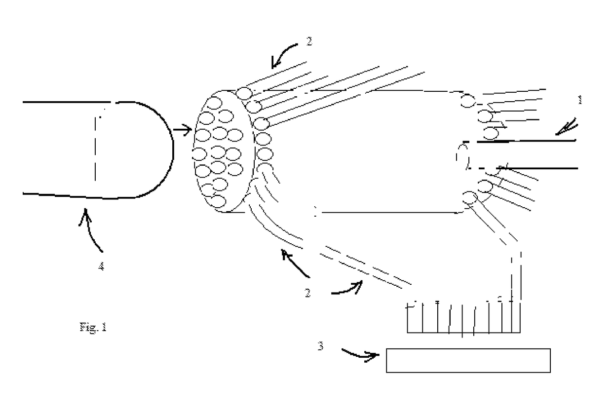 Device to Collect Raman Photons for Non-Invasive Glucose Detector