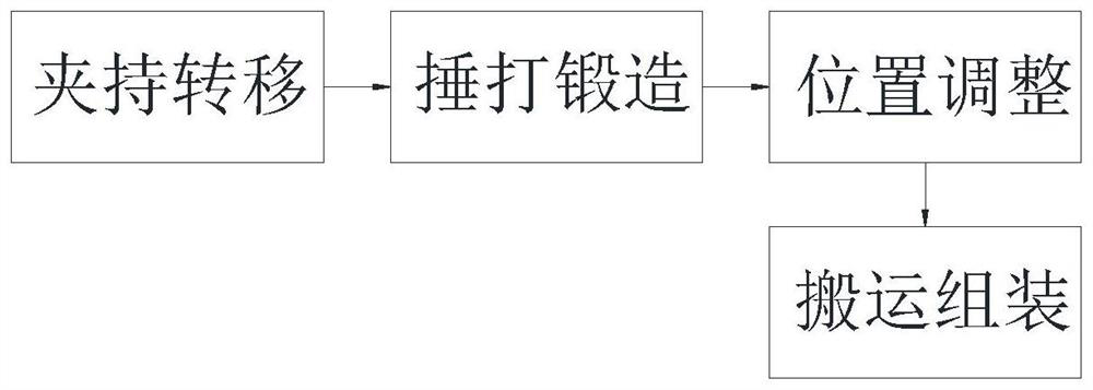 Automobile bearing forging forming process