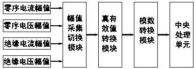 Cable status online monitoring and early warning data comprehensive processing terminal