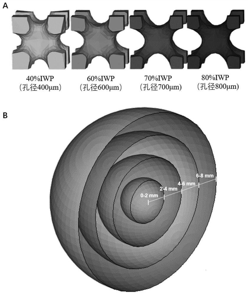 Multifunctional prosthetic eye seat with adjustable microporous structure and its preparation method