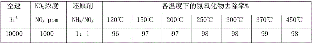 Method for preparing denitration catalyst from discarded vanadium and titanium based denitration catalyst