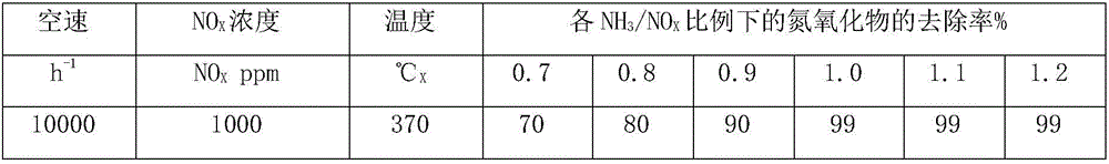 Method for preparing denitration catalyst from discarded vanadium and titanium based denitration catalyst