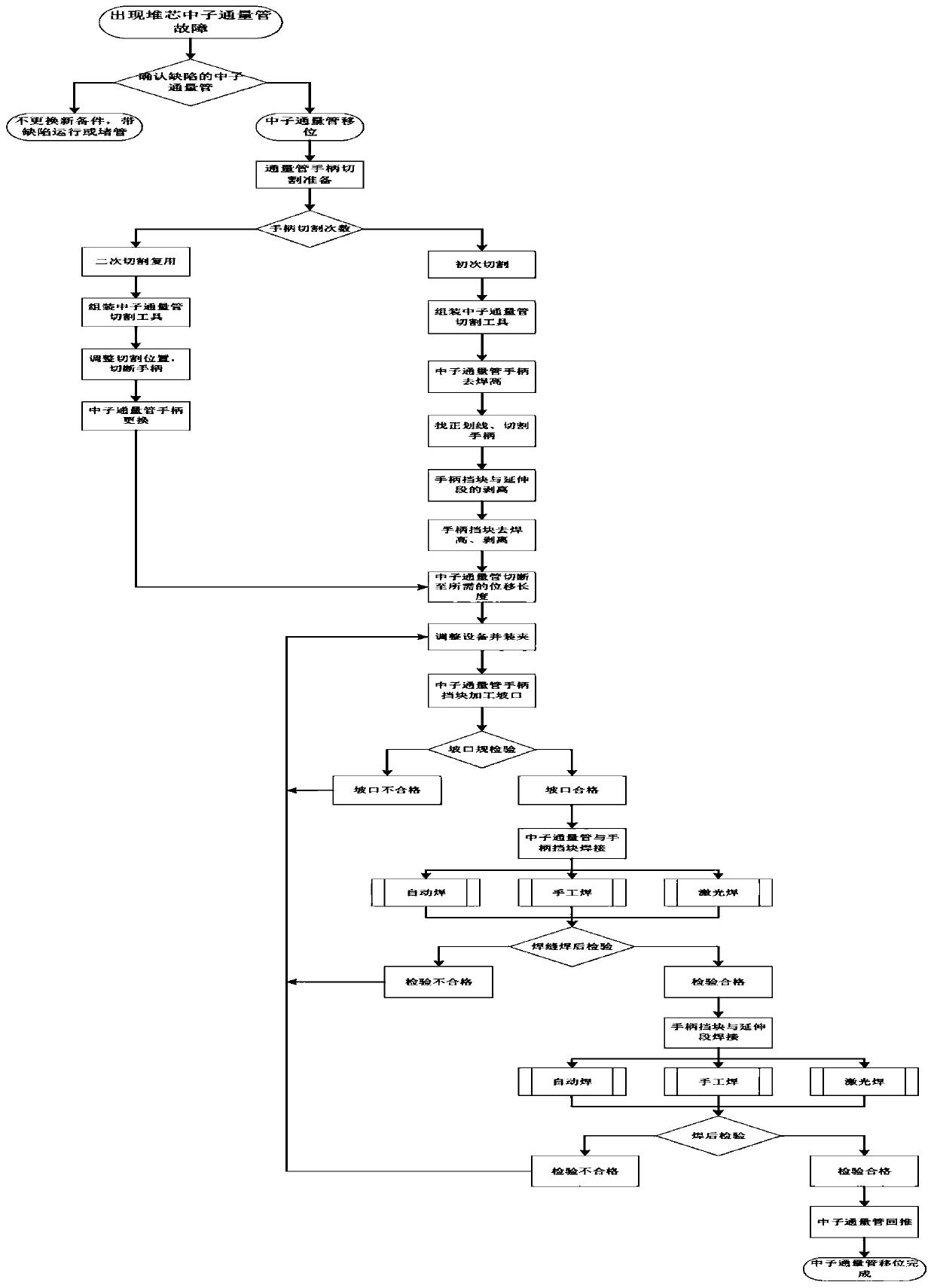 On-line displacement process for nuclear reactor neutron flux pipe