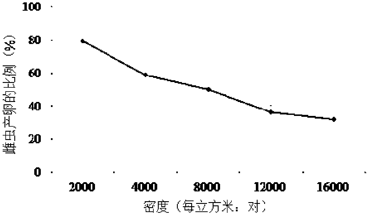 Method for promoting mating and egg laying of Hermetia illucens