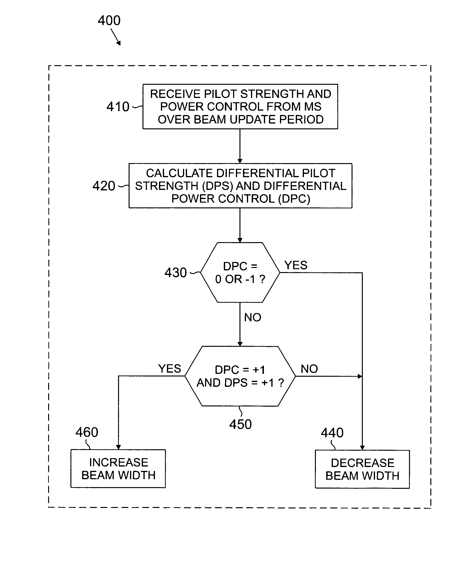 Apparatus and method for dynamic control of downlink beam width of an adaptive antenna array in a wireless network