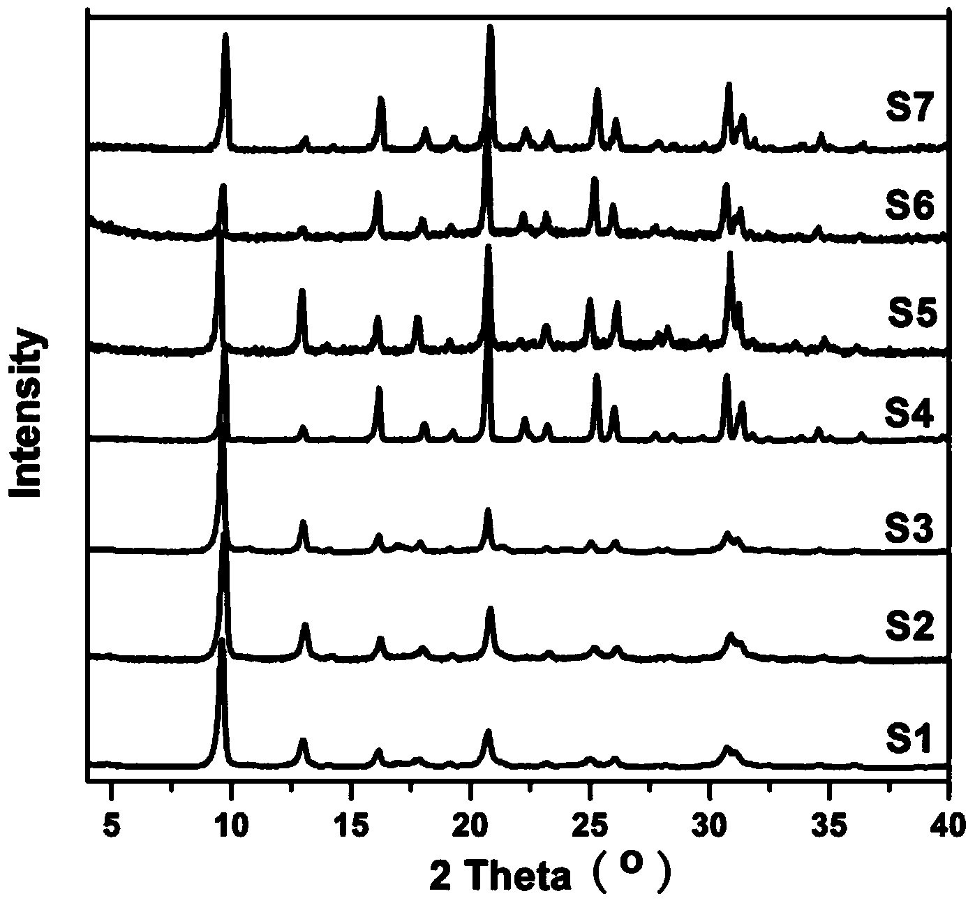 Slice-shaped nanometer SAPO-34 molecular sieve with relatively low silicon content, preparation method and application thereof