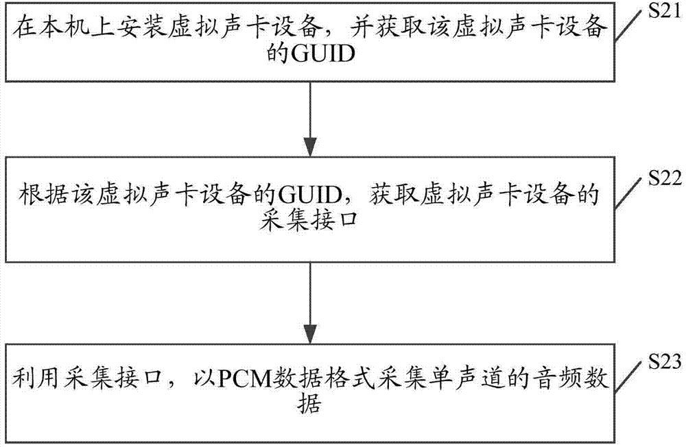 Processing method and device of audio data