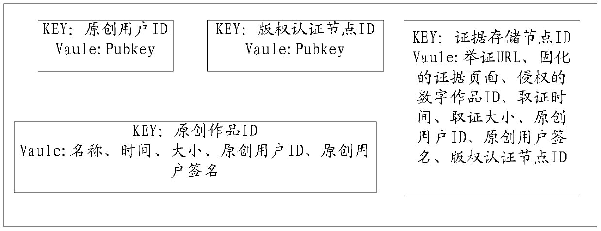 Copyright authentication method and device based on block chain, equipment and storage medium