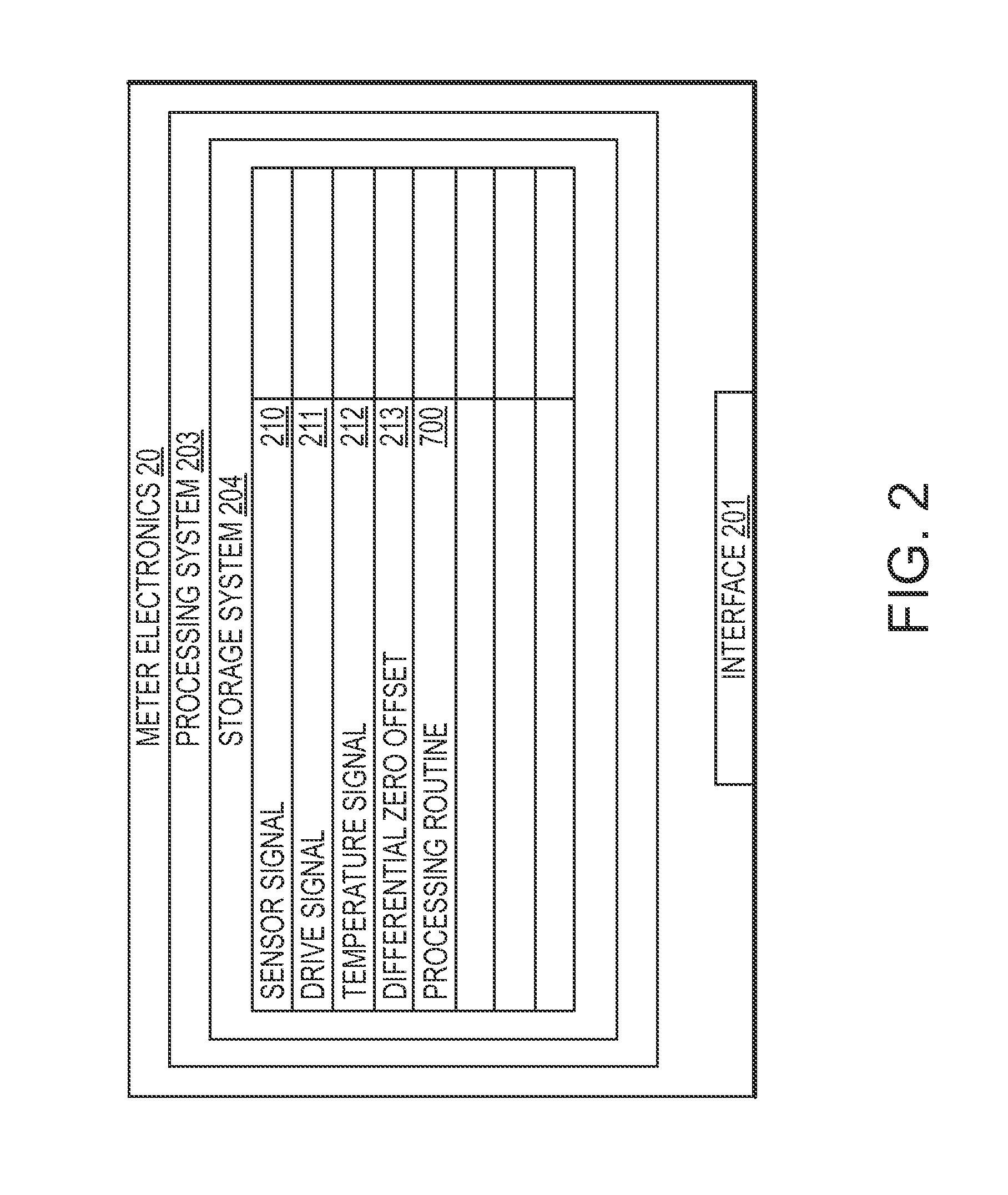 Method and apparatus for determining differential flow characteristics of a multiple meter fluid flow system