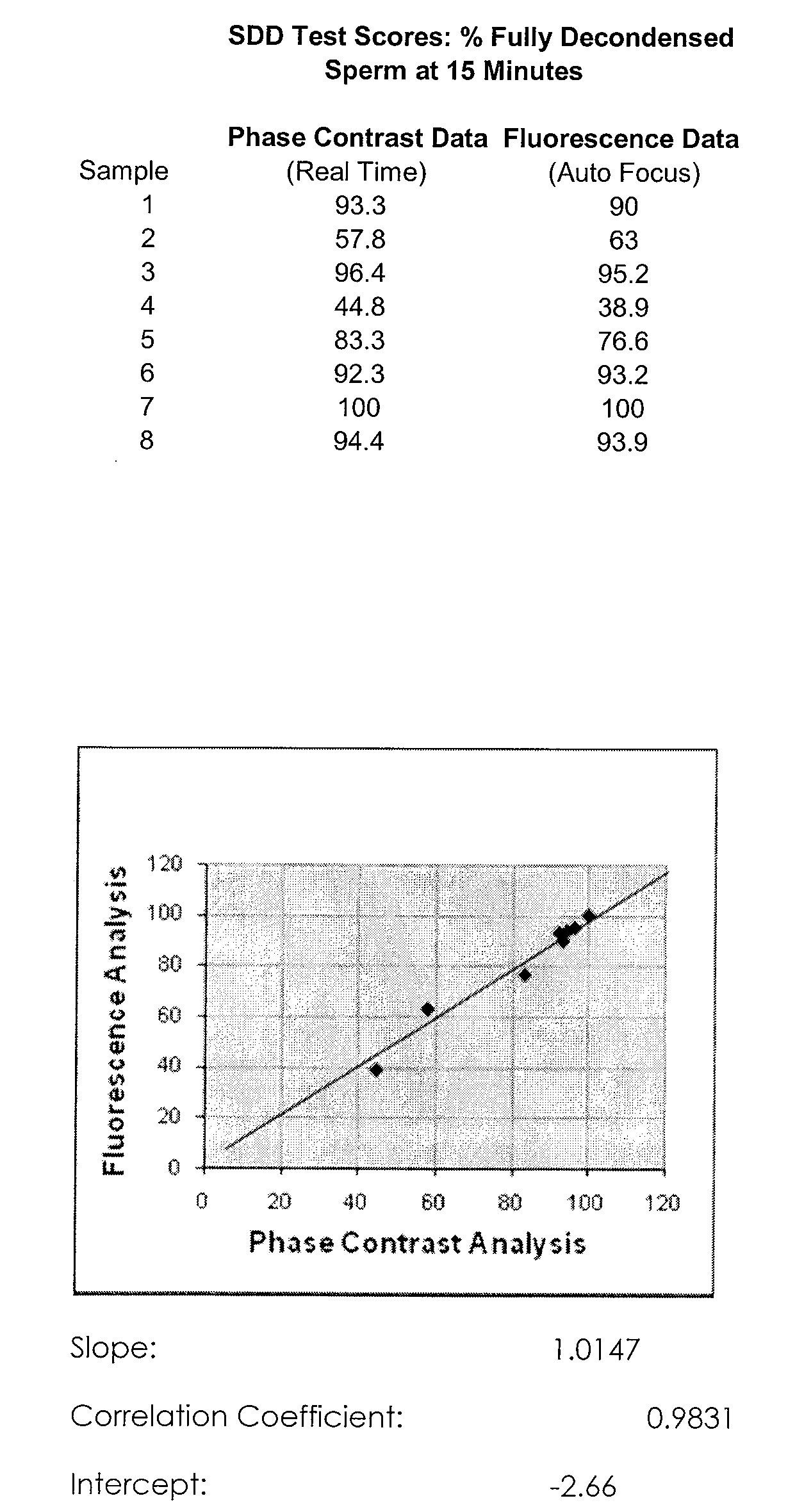 Sdad assay and uses thereof
