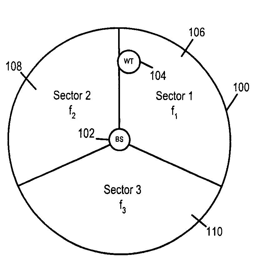 Methods and apparatus for performing handoffs in a multi-carrier wireless communications system