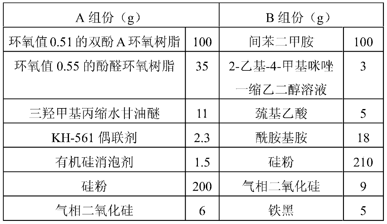 Structural adhesive for building of bridge with precast segmental matching method