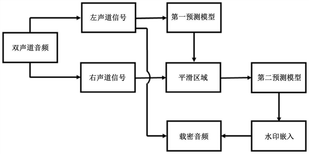 A Reversible Watermarking Method for Audio Signals