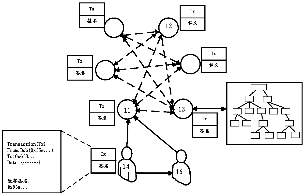 Method and device for resetting blockchain account key based on biological characteristic