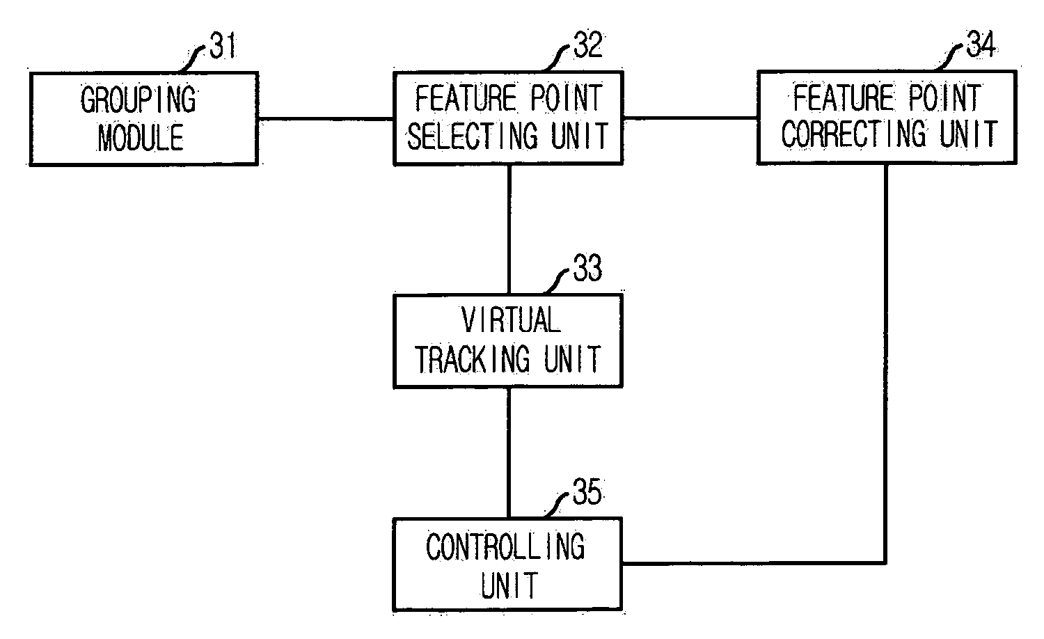 Marker-free motion capture apparatus and method for correcting tracking error