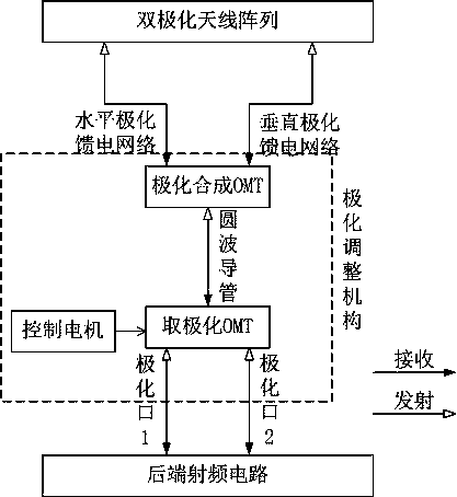 Panel Antenna with Polarization Adjustment