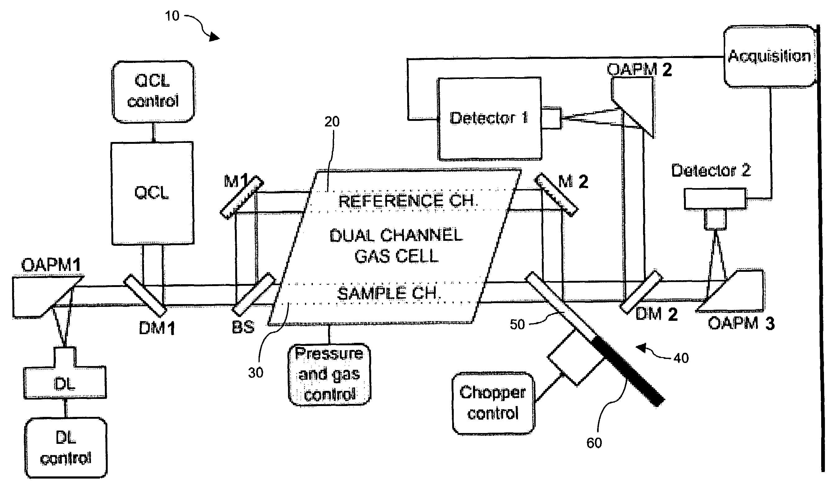 Infrared spectrometer