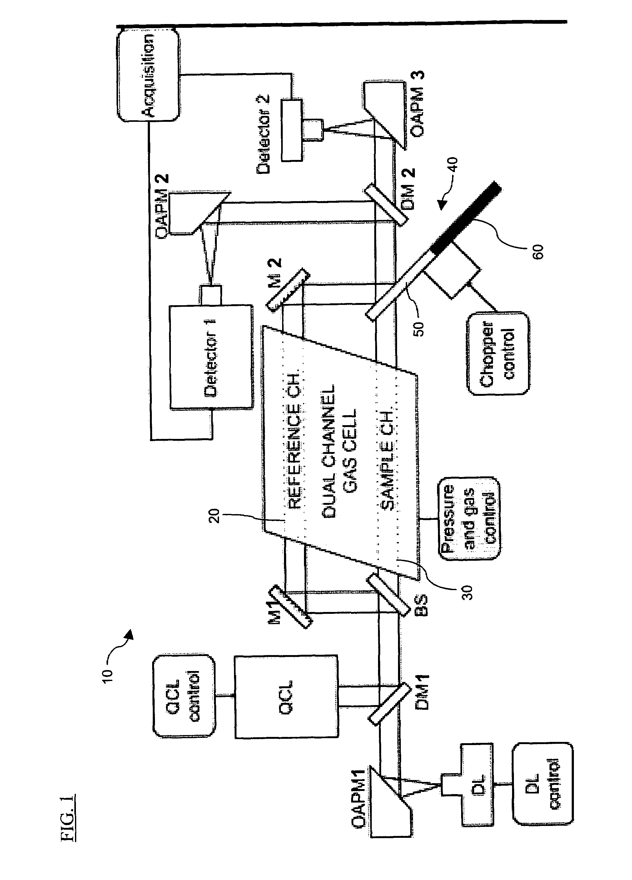 Infrared spectrometer