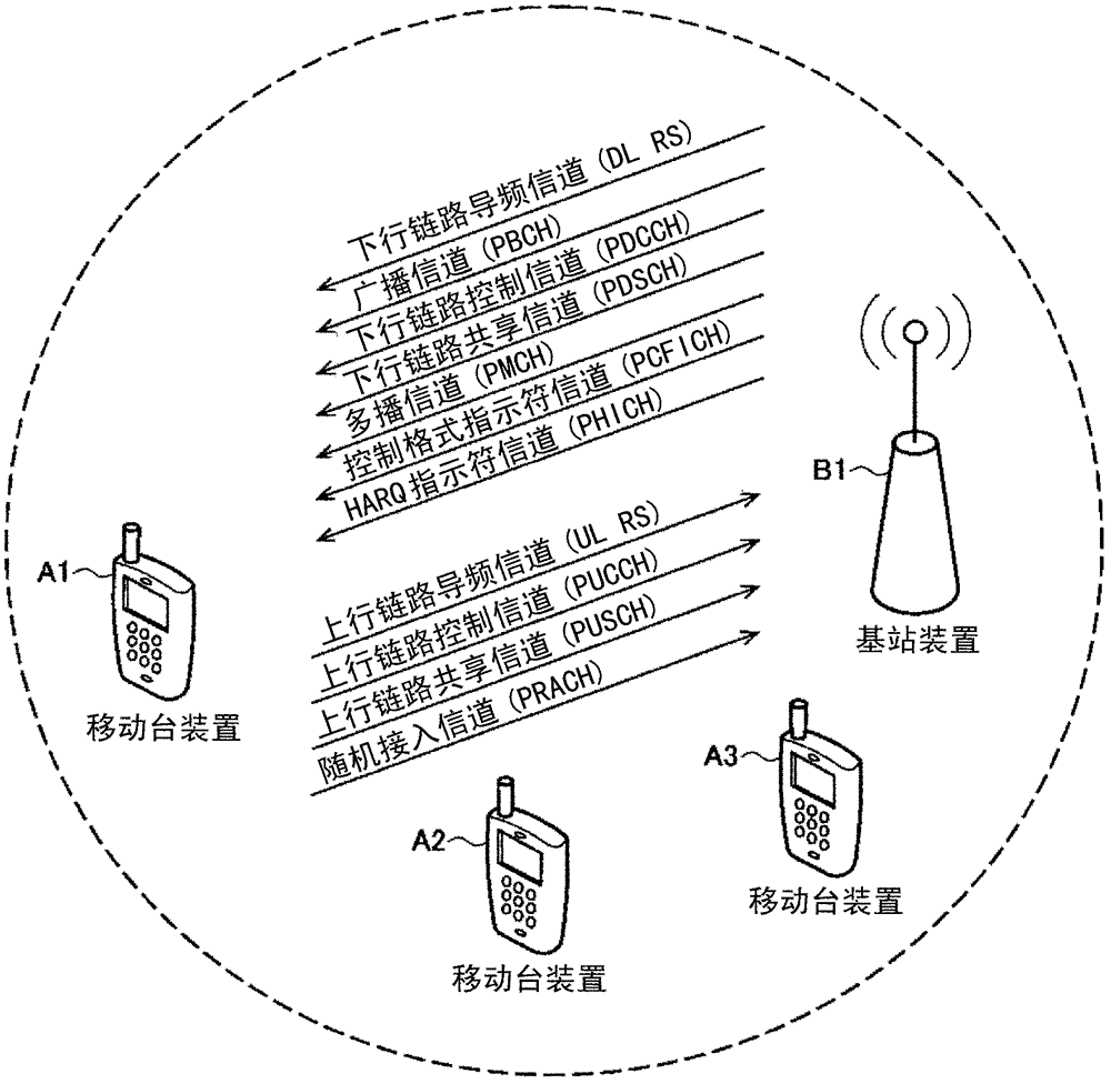 Mobile station device, base station device, radio communication method and communication program