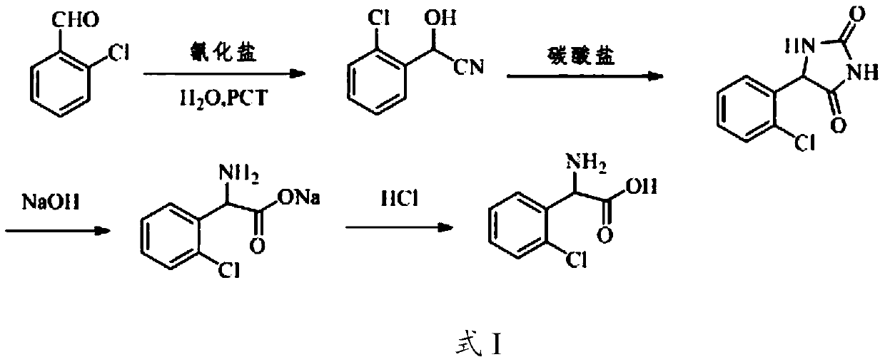 Preparation method of 2-chlorophenylglycine