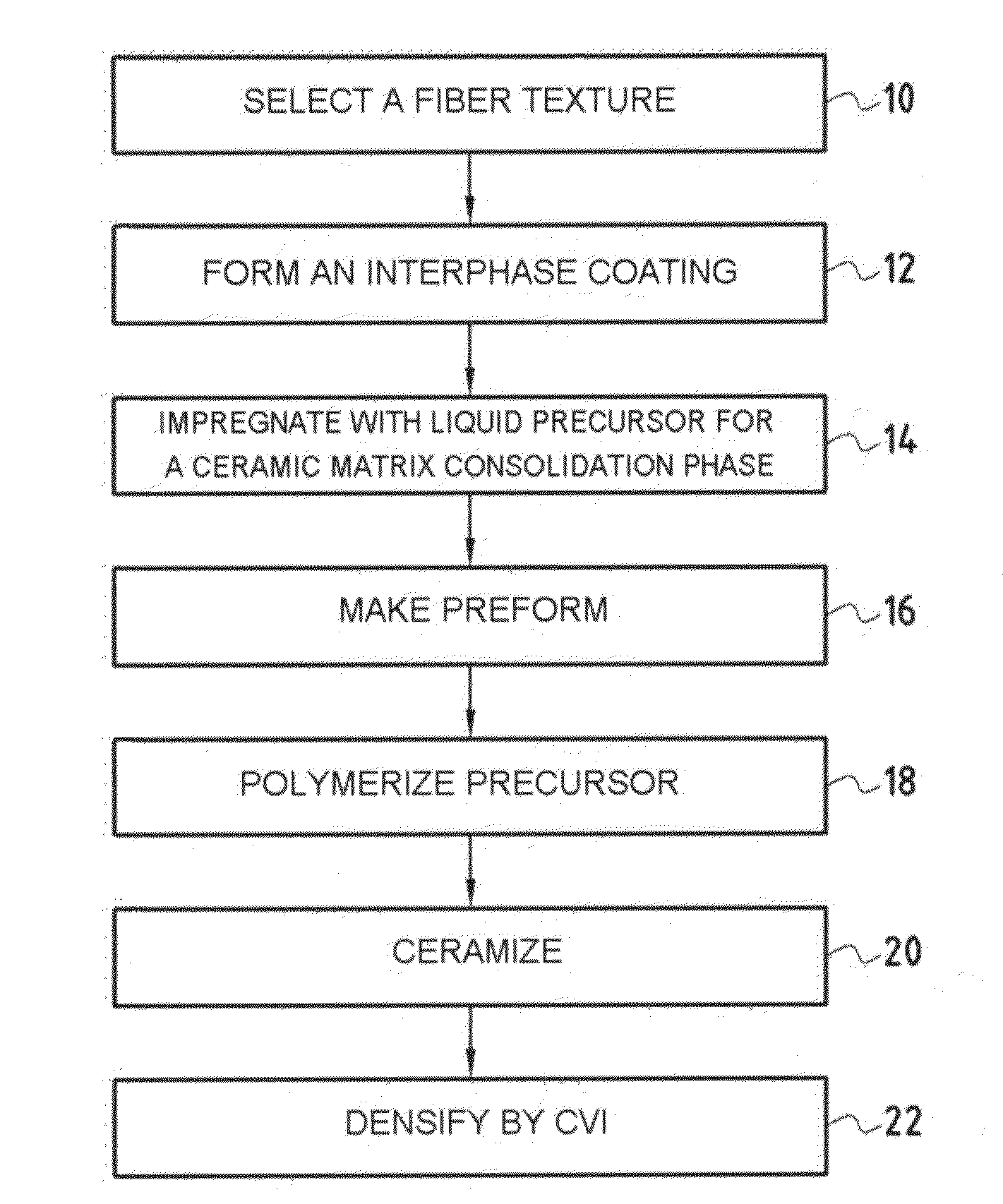 Method for Making a Part of Composite Material with Ceramic Matrix and Resulting Part