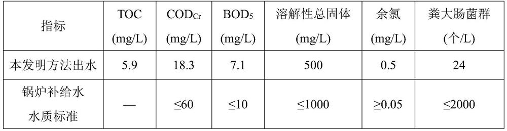 Advanced treatment and reuse method of biochemical effluent from chemical wastewater