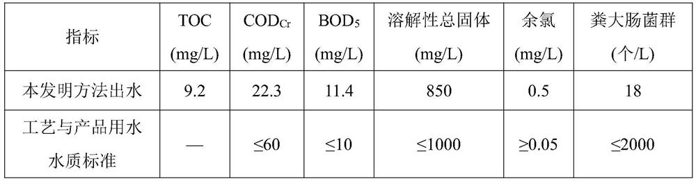 Advanced treatment and reuse method of biochemical effluent from chemical wastewater