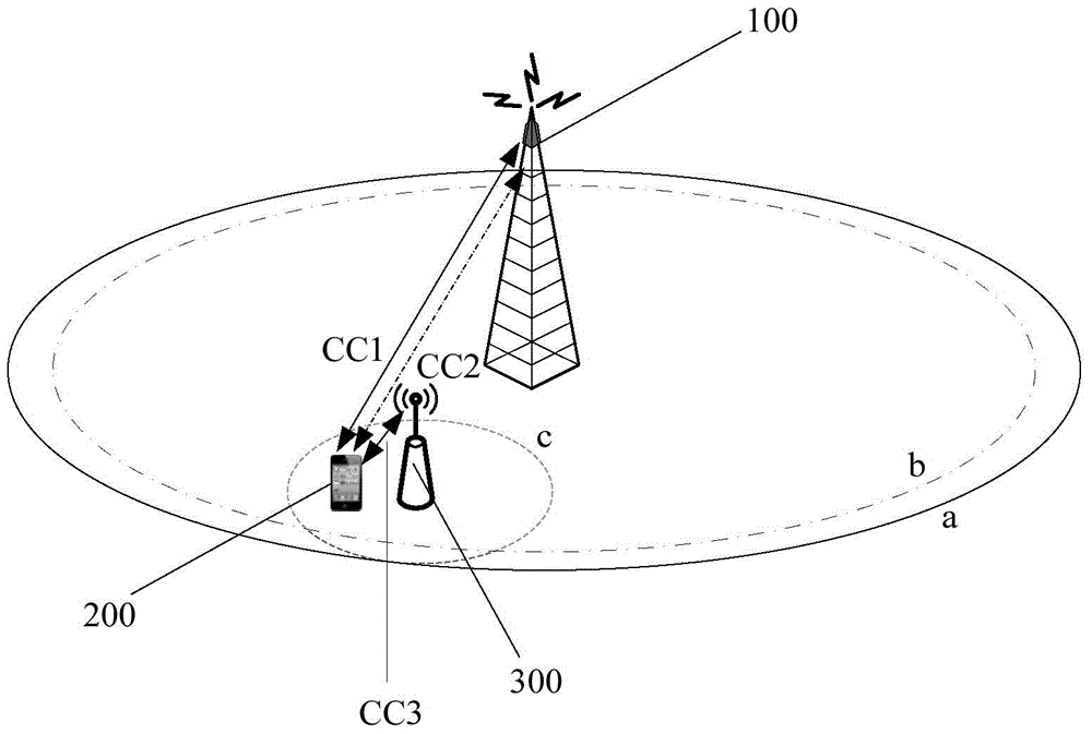 Method, base station and user equipment for carrying out wireless communication in wireless communication system