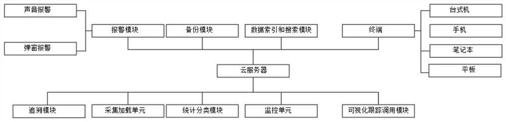 Power grid data asset management system based on big data