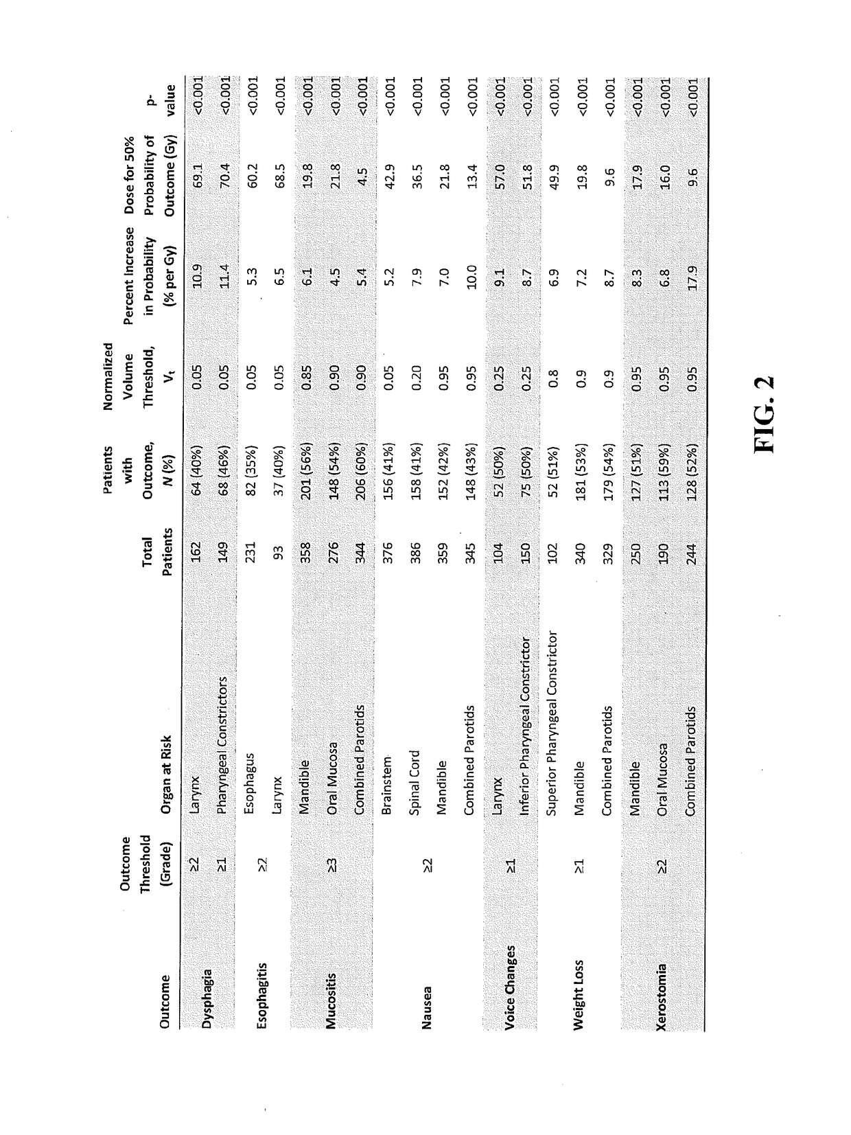 Method, system and computer-readable media for treatment plan risk analysis