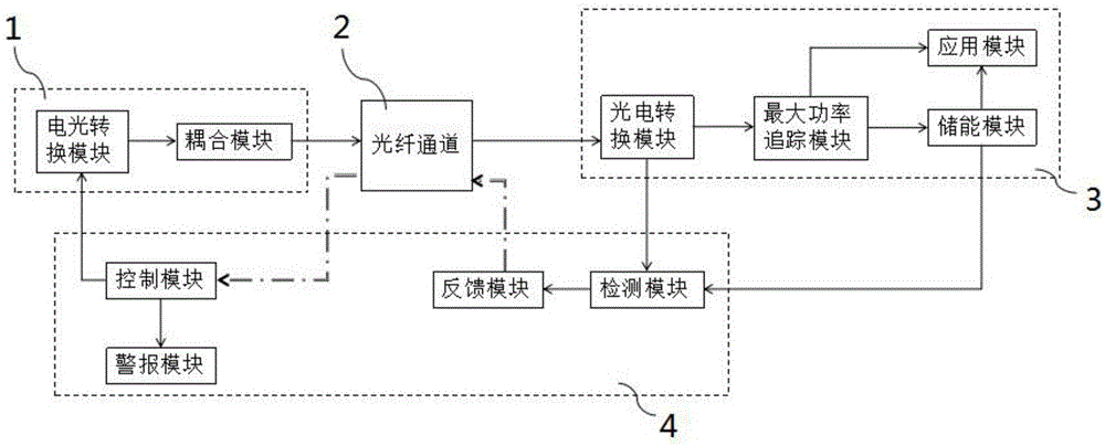 Optical fiber remote end power supply system with safety protection device and implementation method of optical fiber remote end power supply system