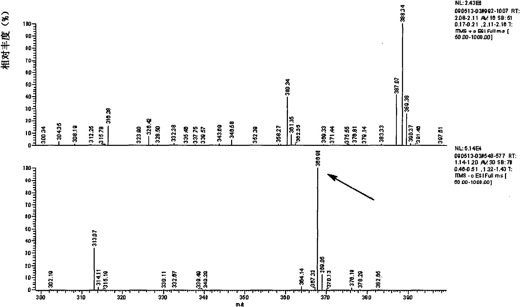 Furazolidone metabolite hapten and antigen as well as preparation method and application thereof