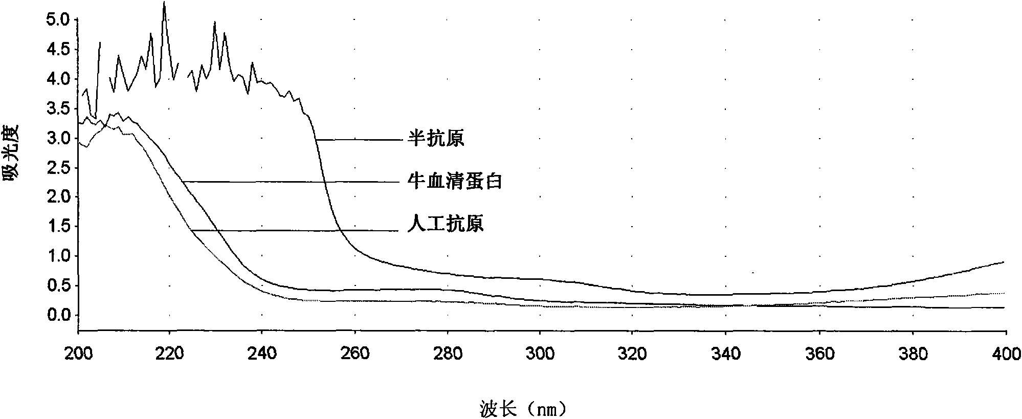 Furazolidone metabolite hapten and antigen as well as preparation method and application thereof