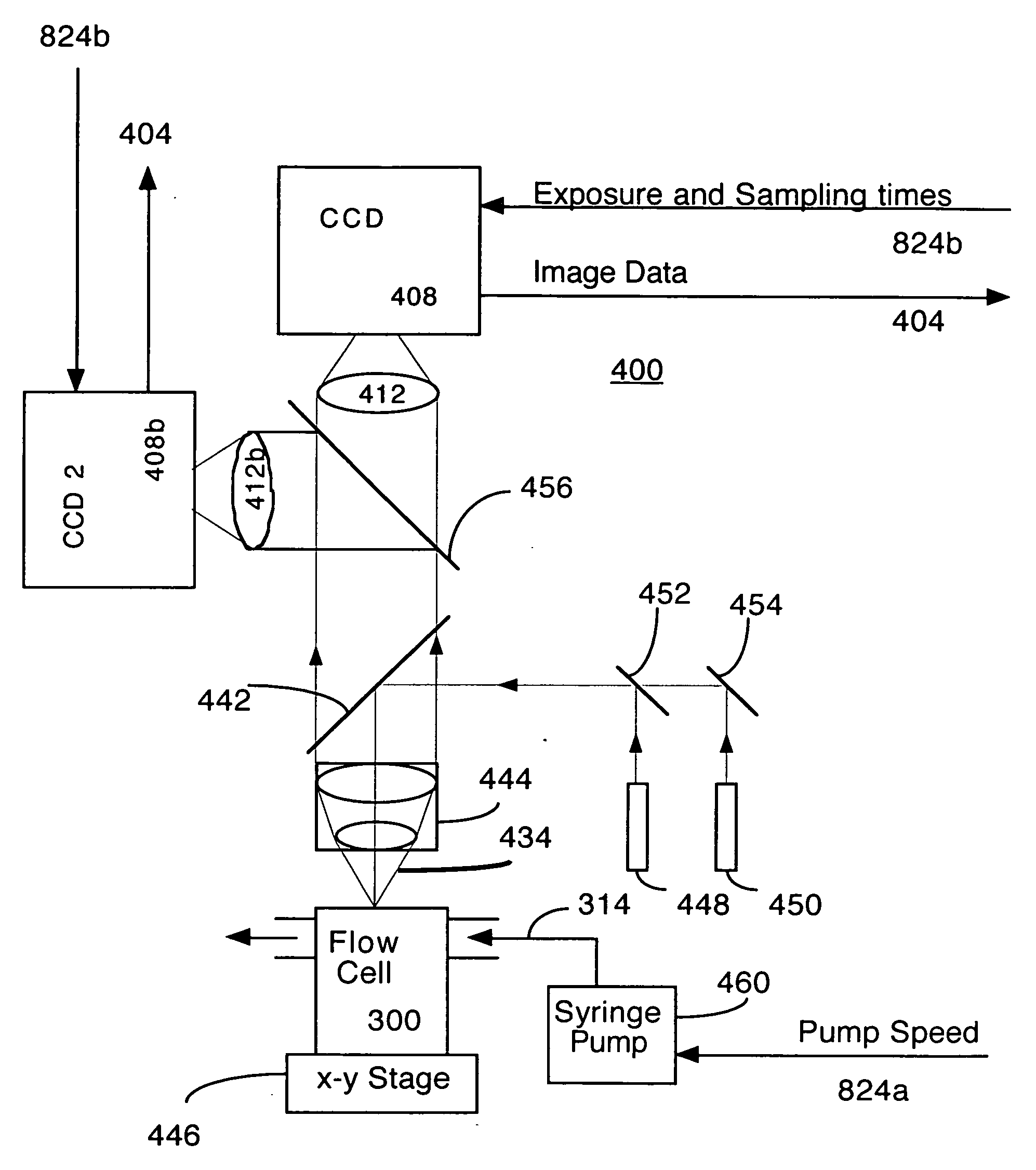 Method and system for counting particles in a laminar flow with an imaging device