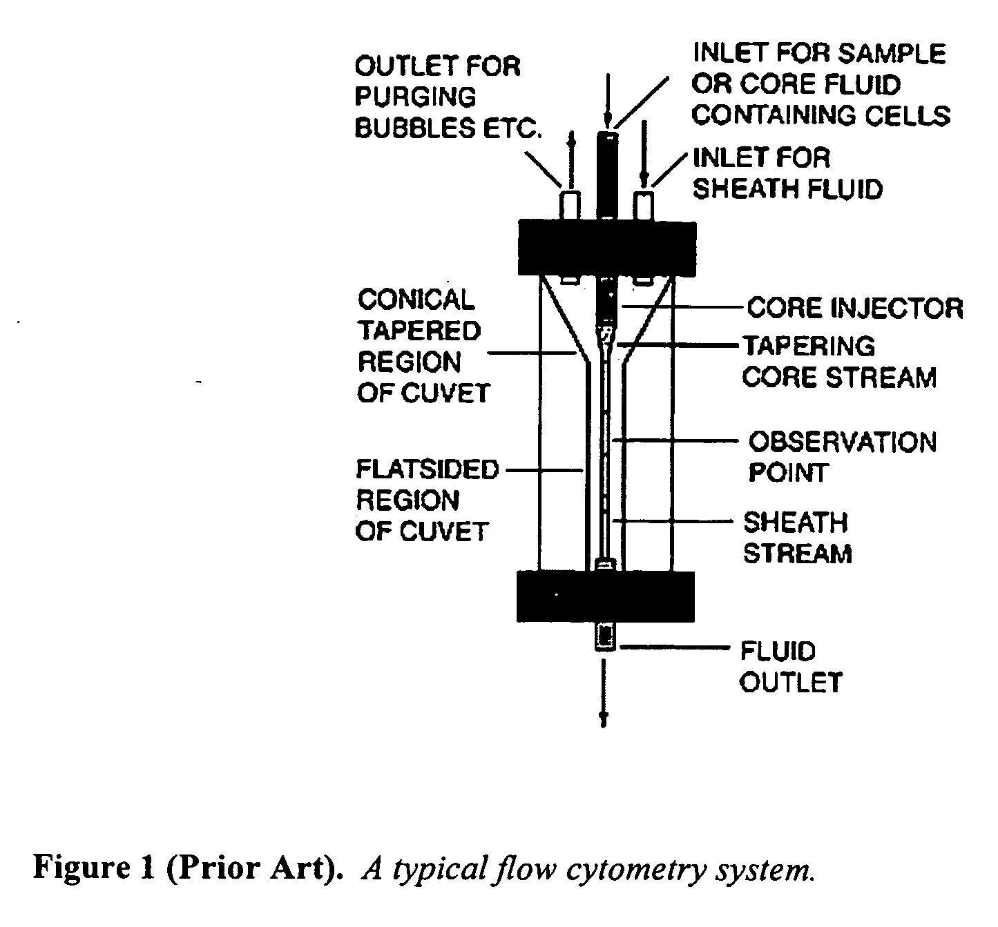 Method and system for counting particles in a laminar flow with an imaging device