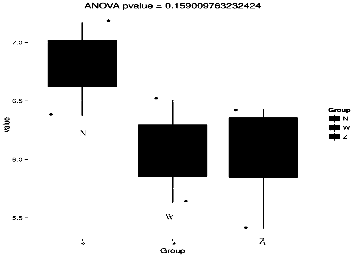 Purification method of heavy metal-nutrient salt combined pollution aquaculture wastewater