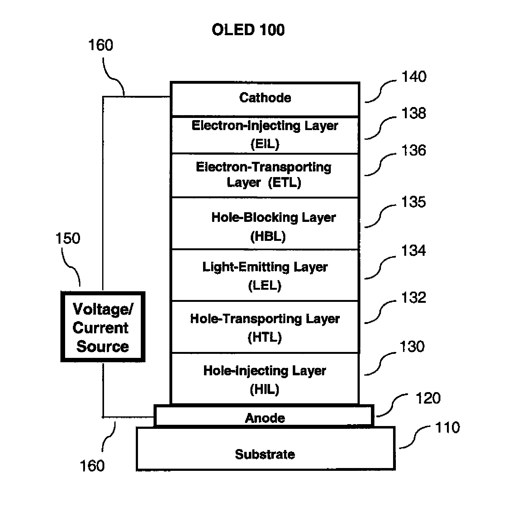 OLED with high efficiency blue light-emitting layer