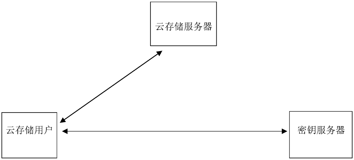 Data processing method and system, and secret key server