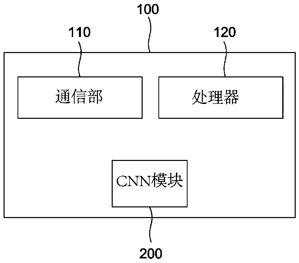 Method and device for generating image data set to be used for learning CNN (Convolutional Neural Network)
