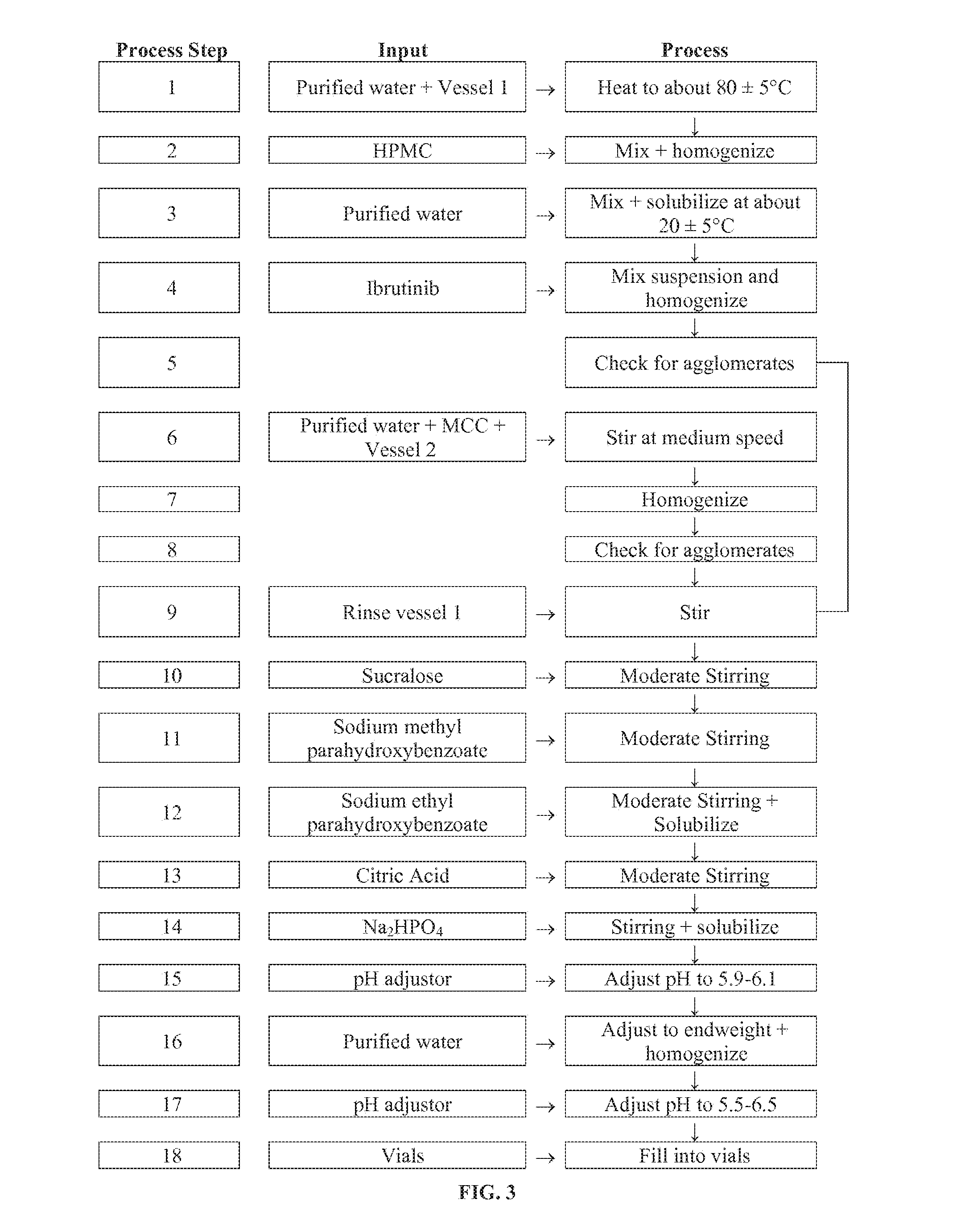 Compositions Containing Ibrutinib