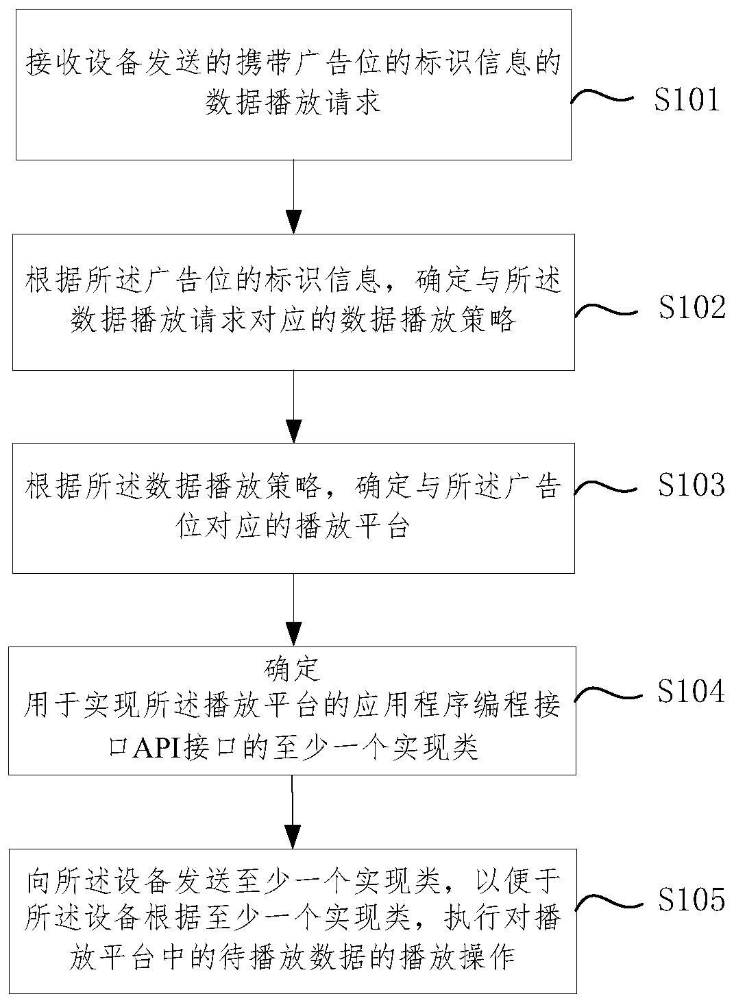 Data playing method and device, electronic equipment and storage medium