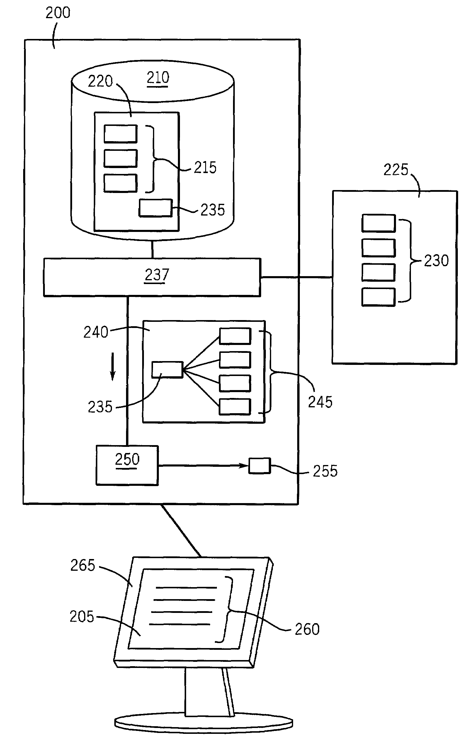 Data object access system and method using dedicated task object