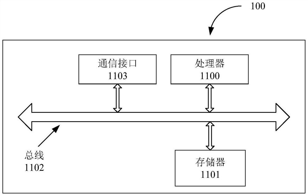 Face clustering method and device based on graph convolution and electronic equipment