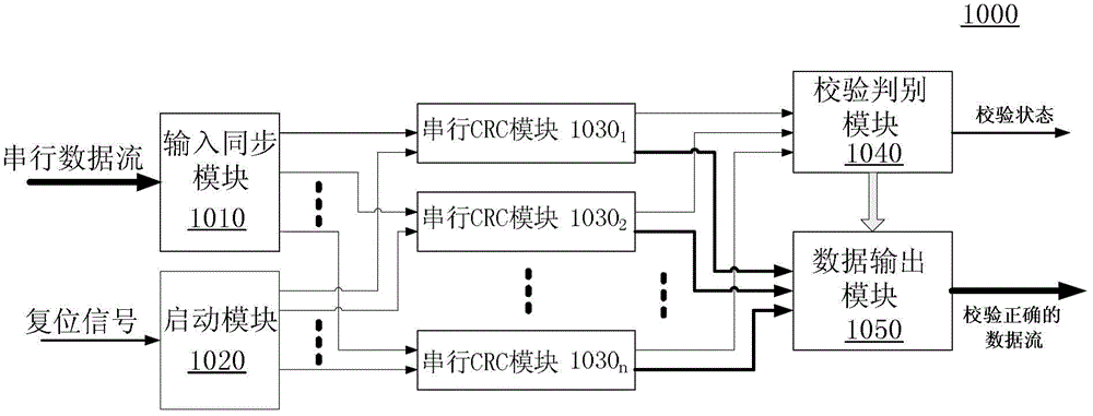 Apparatus and method for cyclic redundancy check