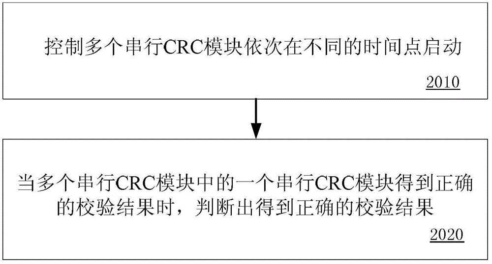 Apparatus and method for cyclic redundancy check