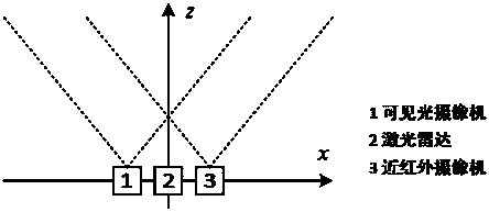 An Object Classification Method Based on Object Characteristic Map