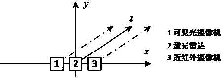 An Object Classification Method Based on Object Characteristic Map