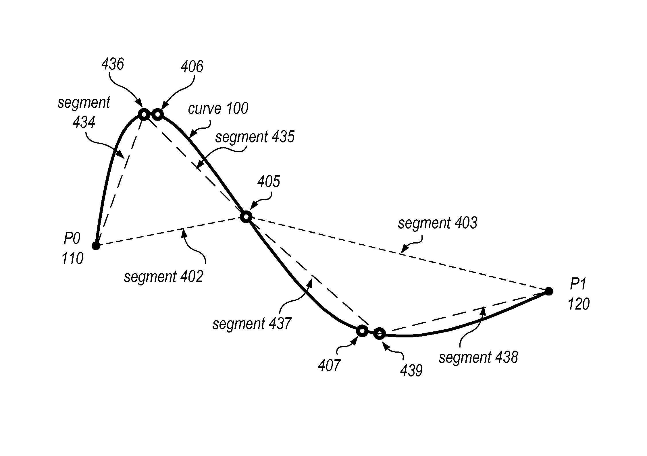System and method for approximating parametric curves using optimal number of segments